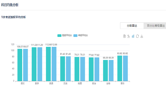 成绩分析软件更方便